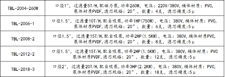 鉻酸過濾機參數(shù)