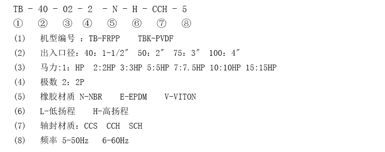 冷卻水循環(huán)泵型號(hào)說(shuō)明